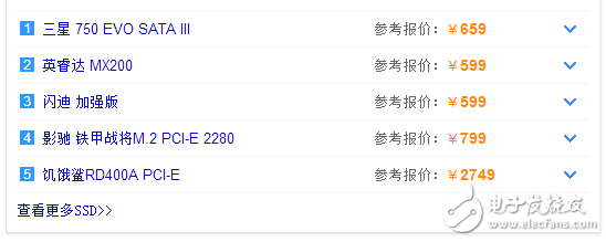 嗨，慵懶異常的超級(jí)懶的一只編輯TS又跟大家見面了↖（^ω^）↗（我不會(huì)告訴你是因?yàn)槊魈煲偶倭诵那楹梦也艁?lái)發(fā)一篇文章的，蛤蛤蛤蛤蛤蛤蛤。。。。。。。。。。。。。。。。。。。。。。。。。），好吧，今天我給大家?guī)?lái)的是最近可能會(huì)漲價(jià)的SSD（固態(tài)硬盤）的消息！