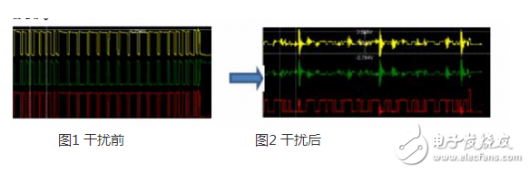 CAN 是Controller Area Network 的縮寫（以下稱為CAN），是ISO國際標準化的串行通信協(xié)議。在汽車產業(yè)中，出于對安全性、舒適性、方便性、低公害、低成本的要求，各種各樣的電子控制系統(tǒng)被開發(fā)了出來。由于這些系統(tǒng)之間通信所用的數(shù)據(jù)類型及對可靠性的要求不盡相同，由多條總線構成的情況很多，線束的數(shù)量也隨之增加。為適應“減少線束的數(shù)量”、“通過多個LAN，進行大量數(shù)據(jù)的高速通信”的需要，1986 年德國電氣商博世公司開發(fā)出面向汽車的CAN 通信協(xié)議。此后，CAN 通過ISO11898 及ISO11519 進行了標準化，在歐洲已是汽車網絡的標準協(xié)議。