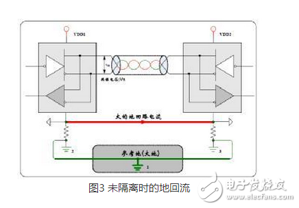 CAN 是Controller Area Network 的縮寫（以下稱為CAN），是ISO國際標準化的串行通信協(xié)議。在汽車產業(yè)中，出于對安全性、舒適性、方便性、低公害、低成本的要求，各種各樣的電子控制系統(tǒng)被開發(fā)了出來。由于這些系統(tǒng)之間通信所用的數(shù)據(jù)類型及對可靠性的要求不盡相同，由多條總線構成的情況很多，線束的數(shù)量也隨之增加。為適應“減少線束的數(shù)量”、“通過多個LAN，進行大量數(shù)據(jù)的高速通信”的需要，1986 年德國電氣商博世公司開發(fā)出面向汽車的CAN 通信協(xié)議。此后，CAN 通過ISO11898 及ISO11519 進行了標準化，在歐洲已是汽車網絡的標準協(xié)議。