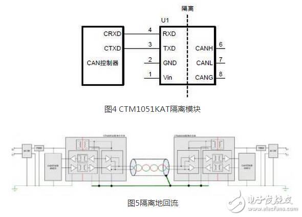 CAN 是Controller Area Network 的縮寫（以下稱為CAN），是ISO國際標準化的串行通信協(xié)議。在汽車產業(yè)中，出于對安全性、舒適性、方便性、低公害、低成本的要求，各種各樣的電子控制系統(tǒng)被開發(fā)了出來。由于這些系統(tǒng)之間通信所用的數(shù)據(jù)類型及對可靠性的要求不盡相同，由多條總線構成的情況很多，線束的數(shù)量也隨之增加。為適應“減少線束的數(shù)量”、“通過多個LAN，進行大量數(shù)據(jù)的高速通信”的需要，1986 年德國電氣商博世公司開發(fā)出面向汽車的CAN 通信協(xié)議。此后，CAN 通過ISO11898 及ISO11519 進行了標準化，在歐洲已是汽車網絡的標準協(xié)議。