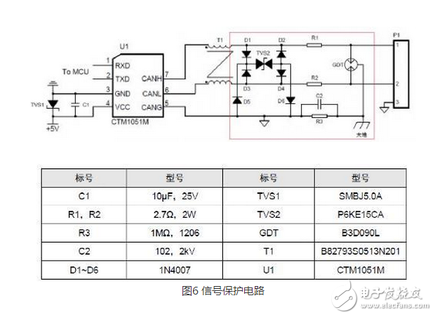 CAN 是Controller Area Network 的縮寫（以下稱為CAN），是ISO國際標準化的串行通信協(xié)議。在汽車產業(yè)中，出于對安全性、舒適性、方便性、低公害、低成本的要求，各種各樣的電子控制系統(tǒng)被開發(fā)了出來。由于這些系統(tǒng)之間通信所用的數(shù)據(jù)類型及對可靠性的要求不盡相同，由多條總線構成的情況很多，線束的數(shù)量也隨之增加。為適應“減少線束的數(shù)量”、“通過多個LAN，進行大量數(shù)據(jù)的高速通信”的需要，1986 年德國電氣商博世公司開發(fā)出面向汽車的CAN 通信協(xié)議。此后，CAN 通過ISO11898 及ISO11519 進行了標準化，在歐洲已是汽車網絡的標準協(xié)議。