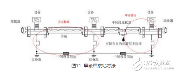 CAN 是Controller Area Network 的縮寫（以下稱為CAN），是ISO國際標準化的串行通信協(xié)議。在汽車產業(yè)中，出于對安全性、舒適性、方便性、低公害、低成本的要求，各種各樣的電子控制系統(tǒng)被開發(fā)了出來。由于這些系統(tǒng)之間通信所用的數(shù)據(jù)類型及對可靠性的要求不盡相同，由多條總線構成的情況很多，線束的數(shù)量也隨之增加。為適應“減少線束的數(shù)量”、“通過多個LAN，進行大量數(shù)據(jù)的高速通信”的需要，1986 年德國電氣商博世公司開發(fā)出面向汽車的CAN 通信協(xié)議。此后，CAN 通過ISO11898 及ISO11519 進行了標準化，在歐洲已是汽車網絡的標準協(xié)議。