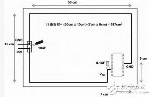 雖然電路板廠的工程師不參與設(shè)計(jì)電路板，而是由客戶出原始設(shè)計(jì)資料再制成公司內(nèi)部的PCB電路板制作資料，但通過多年的實(shí)踐經(jīng)驗(yàn)，工程師們對(duì)PCB電路板的設(shè)計(jì)早已有所積累，總結(jié)如下僅供參考：