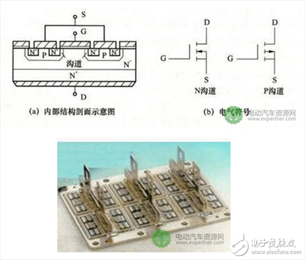 絕緣柵雙極型晶體管（IGBT）及應(yīng)用進(jìn)行討論