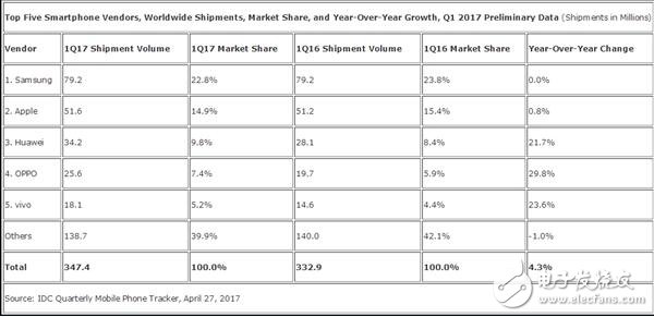 國產(chǎn)手機性價比排行榜：國產(chǎn)手機爆發(fā)后比亞迪賺翻了