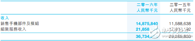 國產(chǎn)手機性價比排行榜：國產(chǎn)手機爆發(fā)后比亞迪賺翻了