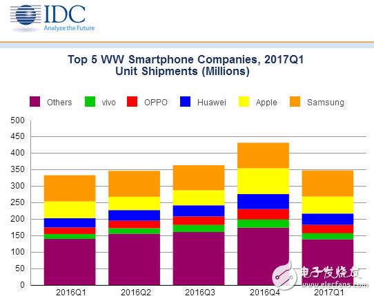 國產(chǎn)手機性價比排行榜：國產(chǎn)手機爆發(fā)后比亞迪賺翻了