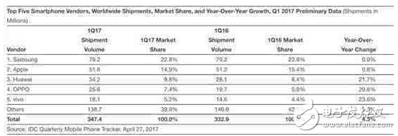 國產(chǎn)手機性價比排行榜：國產(chǎn)手機爆發(fā)后比亞迪賺翻了