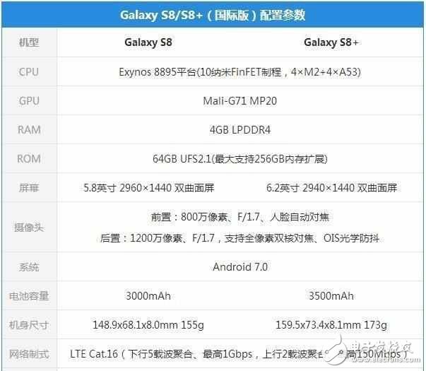 小米6成三星S8的最大對手？三星S8和小米6評測對比，你怎么選？