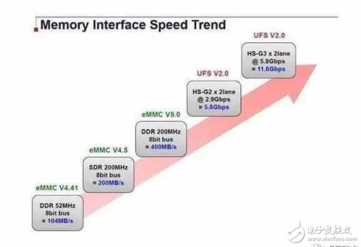 華為P10最新消息：華為P10在為何被千人所指，所謂的閃存門究竟是怎么回事？