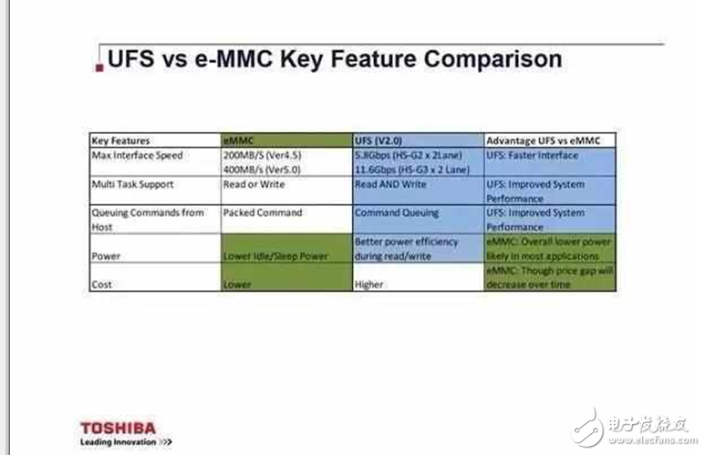 華為P10最新消息：華為P10在為何被千人所指，所謂的閃存門究竟是怎么回事？