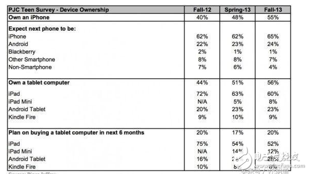 iPhone8什么時候上市？iPhone8諜照，外觀與三星S8背道而馳已確定，蘋果AR眼鏡將與iPhone8同時發(fā)布