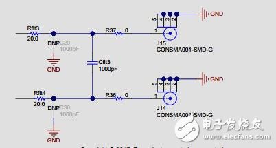 高動態(tài)范圍儀表的ADC驅(qū)動設(shè)計優(yōu)化THD、噪聲和信噪比