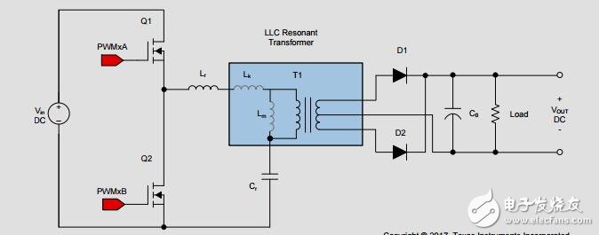 兩相交錯(cuò)的LLC諧振變換器設(shè)計(jì)?C2000微控制器