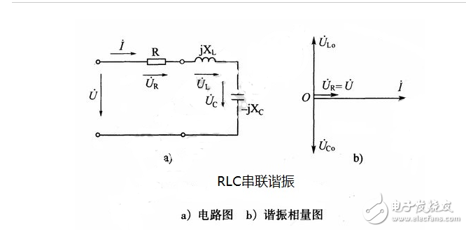 什么是諧振？交流電路的串聯(lián)諧振、并聯(lián)諧振的特點和區(qū)別