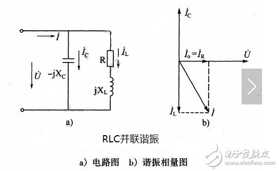 什么是諧振？交流電路的串聯(lián)諧振、并聯(lián)諧振的特點和區(qū)別