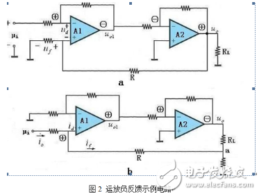電壓串聯(lián)負(fù)反饋電路和電流串聯(lián)負(fù)反饋電路的區(qū)別和特點是什么？