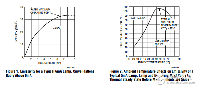 92%高效液晶照明技術(shù)