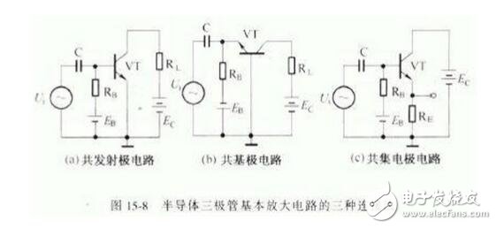 三極管的三種放大電路解析，放大電路的三種組態(tài)比較