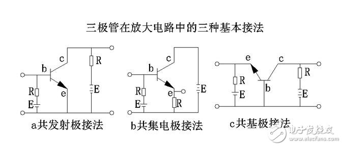 三極管的三種放大電路解析，放大電路的三種組態(tài)比較