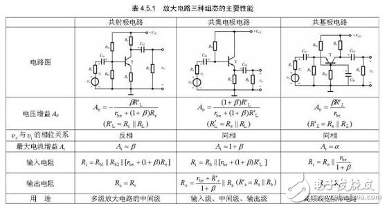 三極管的三種放大電路解析，放大電路的三種組態(tài)比較