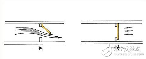 二極管工作原理，二極管穩(wěn)壓電路解析