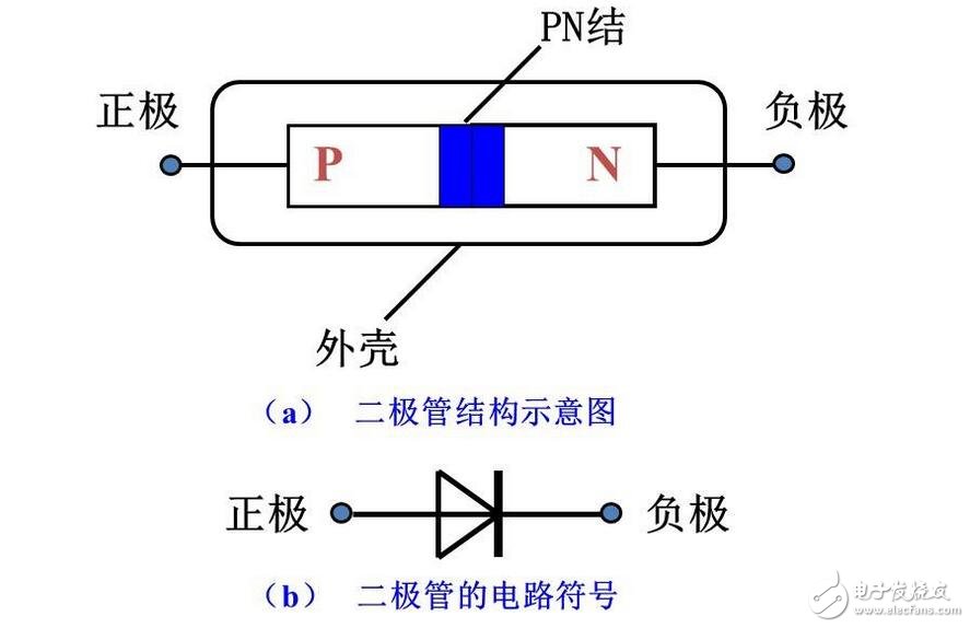 二極管工作原理，二極管穩(wěn)壓電路解析