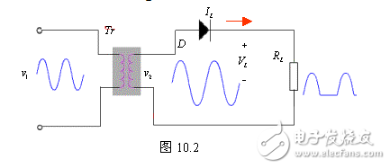 電感器兩端的電流不能突變的特點(diǎn)，把電感器與負(fù)載串聯(lián)起來(lái)，以達(dá)到使輸出電流平滑的目的。從能量的觀點(diǎn)看，當(dāng)電源提供的電流增大（由電源電壓增加www.8 t tt8. com引起）時(shí)，電感器L把能量存儲(chǔ)起來(lái)；而當(dāng)電流減小時(shí)，又把能量釋放出來(lái)，使負(fù)載電流平滑，8ttt8電感L有平波作用