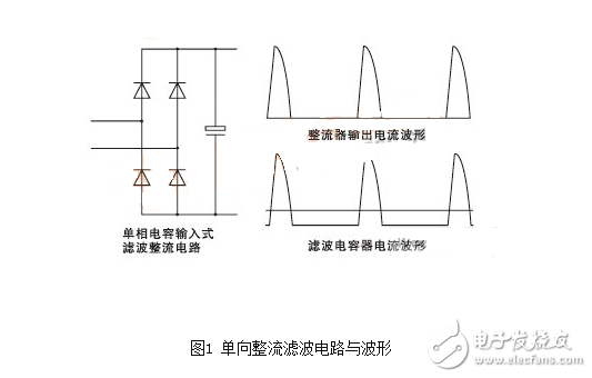 交流市電直接整流是帶有開關電源的電氣電子裝置獲得電源的最簡單的方法，由于這種方案在電路上簡單實用，大大的簡化了電源電路，同時也降低了電源電路的成本，隨之而來的問題就是需要正確選擇整流電路拓撲、整流器件和濾波電容器。單相電容輸入式整流濾波電路簡單，成本低的優(yōu)點而得到普遍的應用。