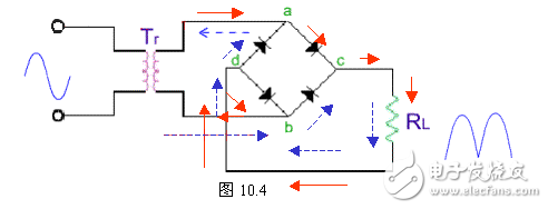 電感器兩端的電流不能突變的特點(diǎn)，把電感器與負(fù)載串聯(lián)起來(lái)，以達(dá)到使輸出電流平滑的目的。從能量的觀點(diǎn)看，當(dāng)電源提供的電流增大（由電源電壓增加www.8 t tt8. com引起）時(shí)，電感器L把能量存儲(chǔ)起來(lái)；而當(dāng)電流減小時(shí)，又把能量釋放出來(lái)，使負(fù)載電流平滑，8ttt8電感L有平波作用