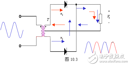 電感器兩端的電流不能突變的特點(diǎn)，把電感器與負(fù)載串聯(lián)起來(lái)，以達(dá)到使輸出電流平滑的目的。從能量的觀點(diǎn)看，當(dāng)電源提供的電流增大（由電源電壓增加www.8 t tt8. com引起）時(shí)，電感器L把能量存儲(chǔ)起來(lái)；而當(dāng)電流減小時(shí)，又把能量釋放出來(lái)，使負(fù)載電流平滑，8ttt8電感L有平波作用