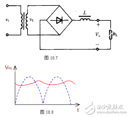 電感器兩端的電流不能突變的特點(diǎn)，把電感器與負(fù)載串聯(lián)起來(lái)，以達(dá)到使輸出電流平滑的目的。從能量的觀點(diǎn)看，當(dāng)電源提供的電流增大（由電源電壓增加www.8 t tt8. com引起）時(shí)，電感器L把能量存儲(chǔ)起來(lái)；而當(dāng)電流減小時(shí)，又把能量釋放出來(lái)，使負(fù)載電流平滑，8ttt8電感L有平波作用