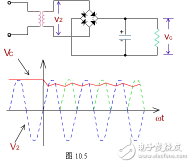 電感器兩端的電流不能突變的特點(diǎn)，把電感器與負(fù)載串聯(lián)起來(lái)，以達(dá)到使輸出電流平滑的目的。從能量的觀點(diǎn)看，當(dāng)電源提供的電流增大（由電源電壓增加www.8 t tt8. com引起）時(shí)，電感器L把能量存儲(chǔ)起來(lái)；而當(dāng)電流減小時(shí)，又把能量釋放出來(lái)，使負(fù)載電流平滑，8ttt8電感L有平波作用
