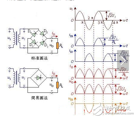 　　整流電路的作用是什么？