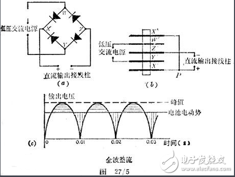　電壓是正弦波。