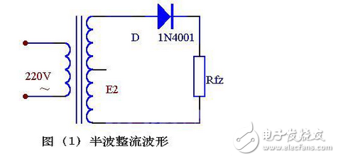 變壓器砍級電壓E2 ，是一個方向和大小都隨時間變化的正弦波電壓，它的波形如圖（2）（a）所示。在0～π時間內(nèi)，E2 為正半周即變壓器上端為正下端為負。此時二極管承受正向電壓面導(dǎo)通，E2 通過它加在負載電阻Rfz上，在π～2π時間內(nèi)，E2 為負半周，變壓器次級下端為正，上端為負。這時D 承受反向電壓，不導(dǎo)通，Rfz，上無電壓。在2π～3π時間內(nèi)，重復(fù)0～π時間的過程，而在3π～4π時間內(nèi)，又重復(fù)π～2π時間的過程…這樣反復(fù)下去，交流電的負半周就被“削”掉了，只有正半周通過Rfz，在Rfz上獲得了一個單一右向（上正下負）的電壓