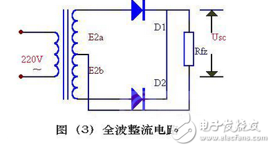 變壓器砍級電壓E2 ，是一個方向和大小都隨時間變化的正弦波電壓，它的波形如圖（2）（a）所示。在0～π時間內(nèi)，E2 為正半周即變壓器上端為正下端為負。此時二極管承受正向電壓面導(dǎo)通，E2 通過它加在負載電阻Rfz上，在π～2π時間內(nèi)，E2 為負半周，變壓器次級下端為正，上端為負。這時D 承受反向電壓，不導(dǎo)通，Rfz，上無電壓。在2π～3π時間內(nèi)，重復(fù)0～π時間的過程，而在3π～4π時間內(nèi)，又重復(fù)π～2π時間的過程…這樣反復(fù)下去，交流電的負半周就被“削”掉了，只有正半周通過Rfz，在Rfz上獲得了一個單一右向（上正下負）的電壓