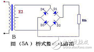 變壓器砍級電壓E2 ，是一個方向和大小都隨時間變化的正弦波電壓，它的波形如圖（2）（a）所示。在0～π時間內(nèi)，E2 為正半周即變壓器上端為正下端為負。此時二極管承受正向電壓面導(dǎo)通，E2 通過它加在負載電阻Rfz上，在π～2π時間內(nèi)，E2 為負半周，變壓器次級下端為正，上端為負。這時D 承受反向電壓，不導(dǎo)通，Rfz，上無電壓。在2π～3π時間內(nèi)，重復(fù)0～π時間的過程，而在3π～4π時間內(nèi)，又重復(fù)π～2π時間的過程…這樣反復(fù)下去，交流電的負半周就被“削”掉了，只有正半周通過Rfz，在Rfz上獲得了一個單一右向（上正下負）的電壓