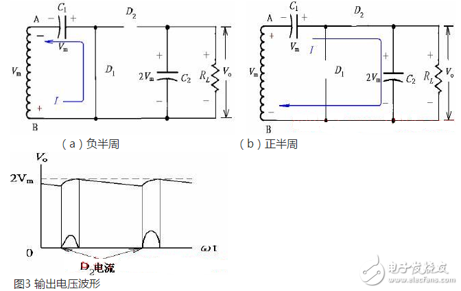 正半周時(shí)，D1導(dǎo)通，D2截止，電容器C1充電到Vm，其電流路徑及電容C1的極性如上圖（a）所示。