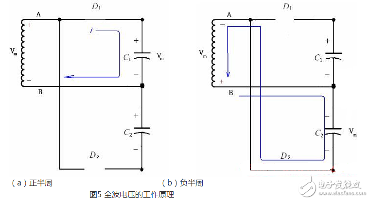 正半周時(shí)，D1導(dǎo)通，D2截止，電容器C1充電到Vm，其電流路徑及電容C1的極性如上圖（a）所示。