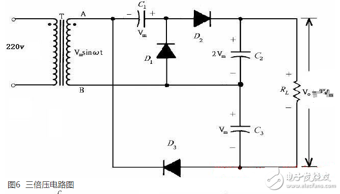 正半周時(shí)，D1導(dǎo)通，D2截止，電容器C1充電到Vm，其電流路徑及電容C1的極性如上圖（a）所示。