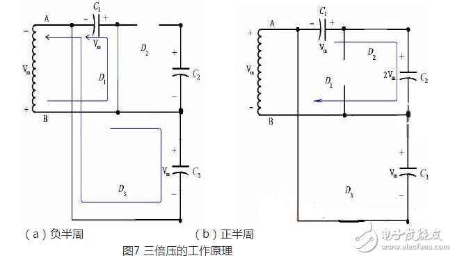 正半周時(shí)，D1導(dǎo)通，D2截止，電容器C1充電到Vm，其電流路徑及電容C1的極性如上圖（a）所示。