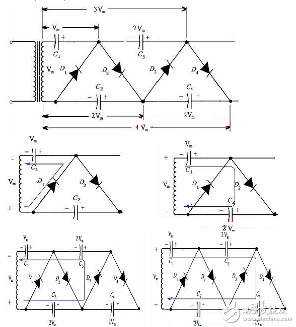 正半周時(shí)，D1導(dǎo)通，D2截止，電容器C1充電到Vm，其電流路徑及電容C1的極性如上圖（a）所示。