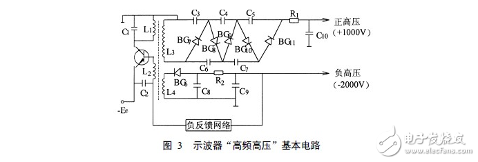 正半周時(shí)，D1導(dǎo)通，D2截止，電容器C1充電到Vm，其電流路徑及電容C1的極性如上圖（a）所示。
