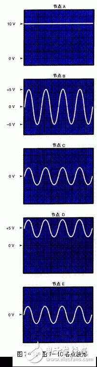 直流電路與交流電路的區(qū)別和特點(diǎn)