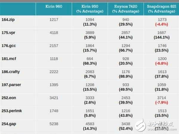 三星S8什么時(shí)候上市？三星S8國行版上市時(shí)間確定為5月18日，配置、外觀、性能全面分析華為P10與小米6危機(jī)加重