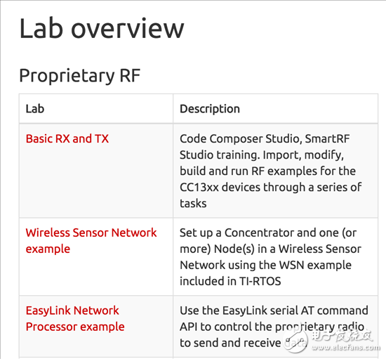 專業(yè)的培訓(xùn)模塊和多樣的交互式測驗(yàn)，遇見屬于你的 SimpleLink Academy