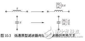 詳細(xì)解析濾波器的定義，濾波器的特性，濾波器的工作原理，濾波器的分類，濾波器的典型電路原理圖以及濾波器的參考設(shè)計(jì)