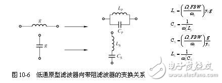 詳細(xì)解析濾波器的定義，濾波器的特性，濾波器的工作原理，濾波器的分類，濾波器的典型電路原理圖以及濾波器的參考設(shè)計(jì)