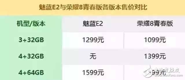 華為榮耀8青春版評測：榮耀8青春版對比魅族E2，6大方面詳細對比分析誰才最值得購買呢？